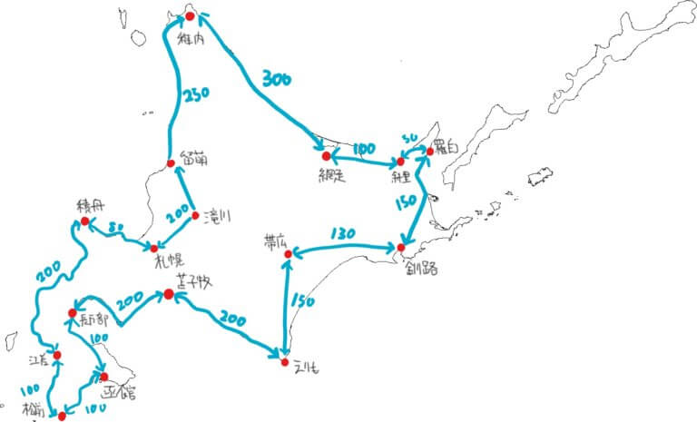 北海道 一周 自転車